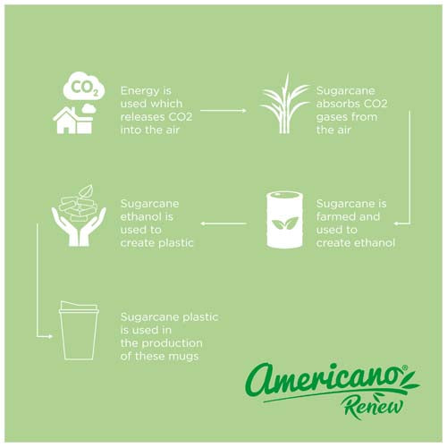 Nachhaltiger Americano® Switch Becher aus Zuckerrohr-Plastik, individuell gestaltbar, Signalshop.de Werbegeschenke.